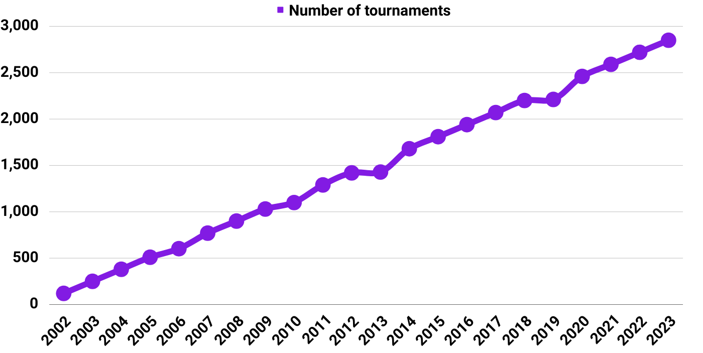 888 poker tournaments