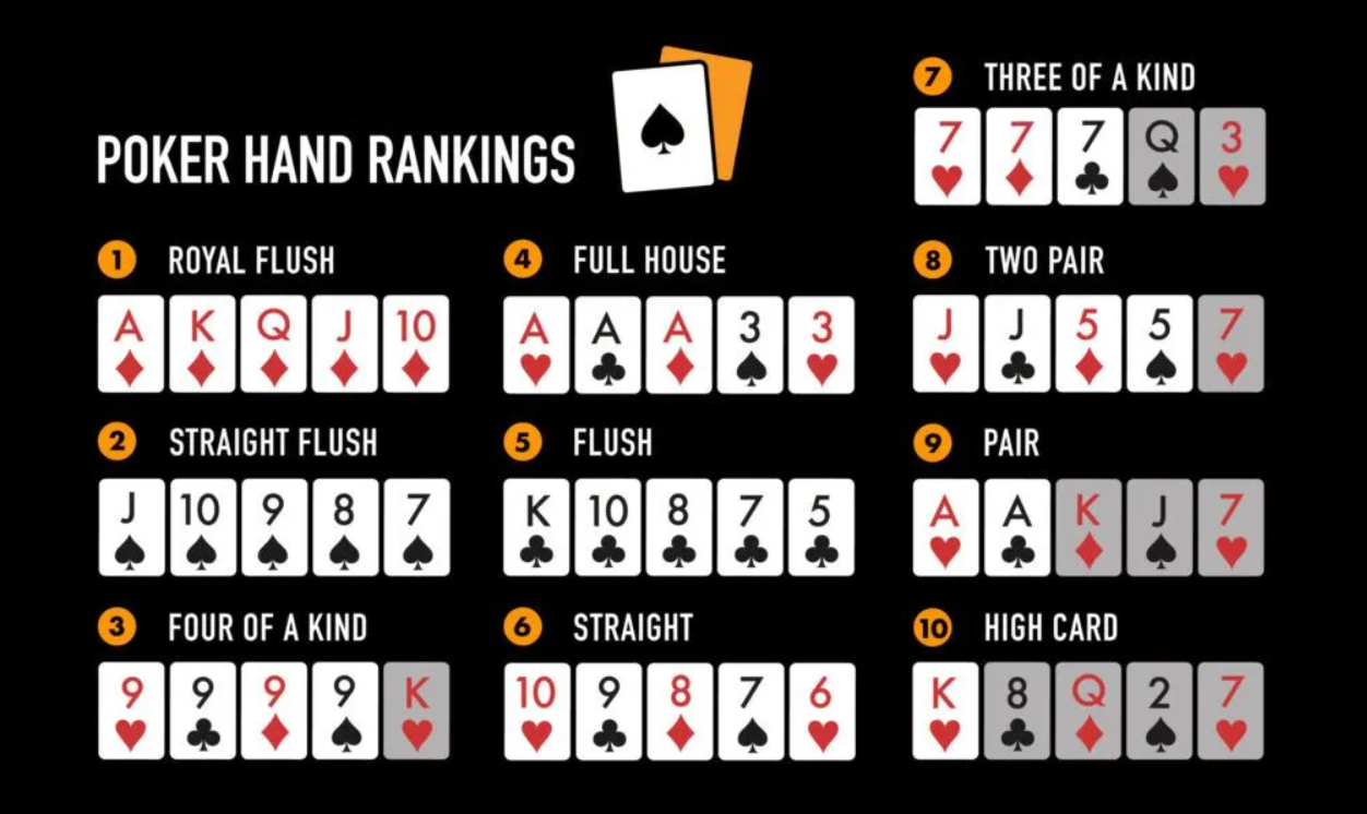 как научиться играть в покер