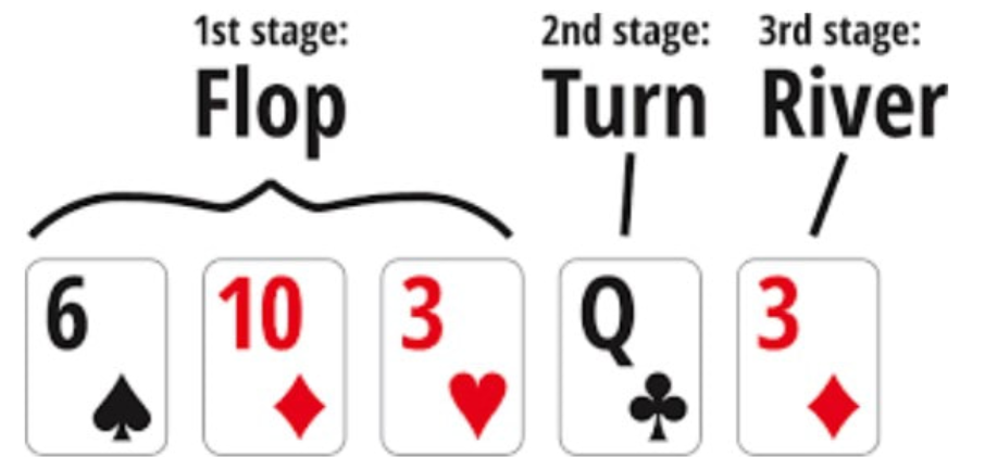Покер достоинство карт от высших к низшим