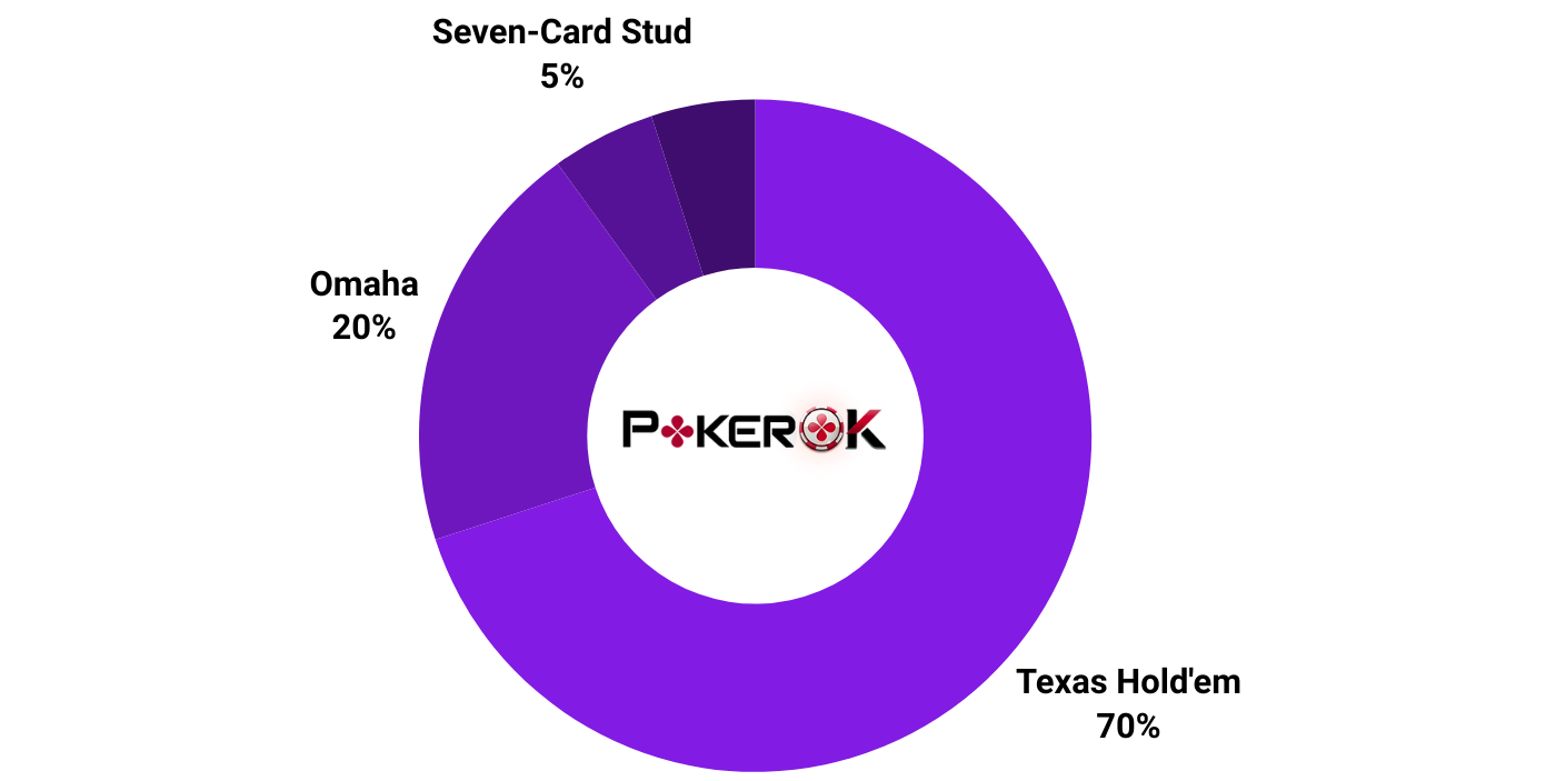 Pokerok types of poker